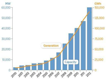 3月份發(fā)電量增速較前2月加快2.5個(gè)百分點(diǎn)